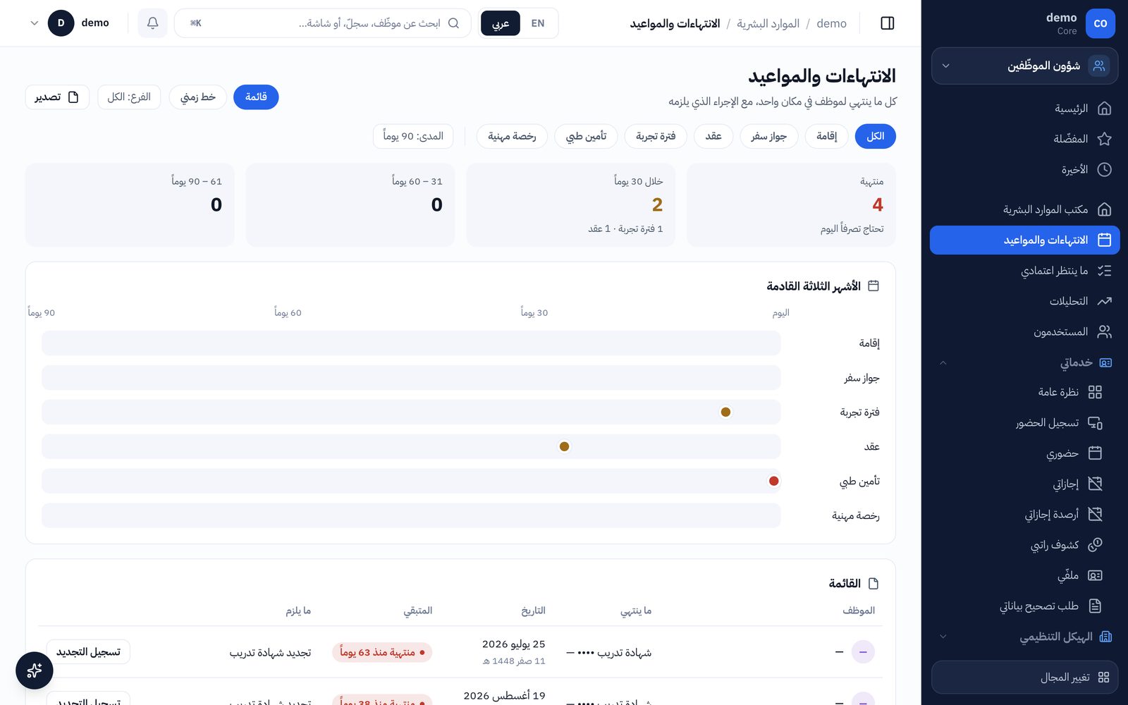 الانتهاءات والمواعيد
