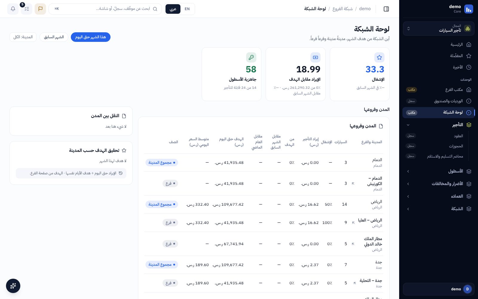 لوحة الشبكة